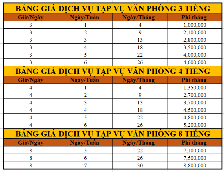 Bảng giá dịch vụ vệ sinh văn phòng tại YourCare