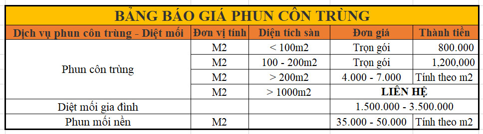 Bảng giá dịch vụ phun côn trùng khử khuẩn tại YourCare