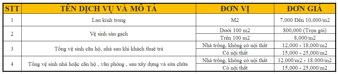Bảng giá dịch vụ tổng vệ sinh tại TP.HCM